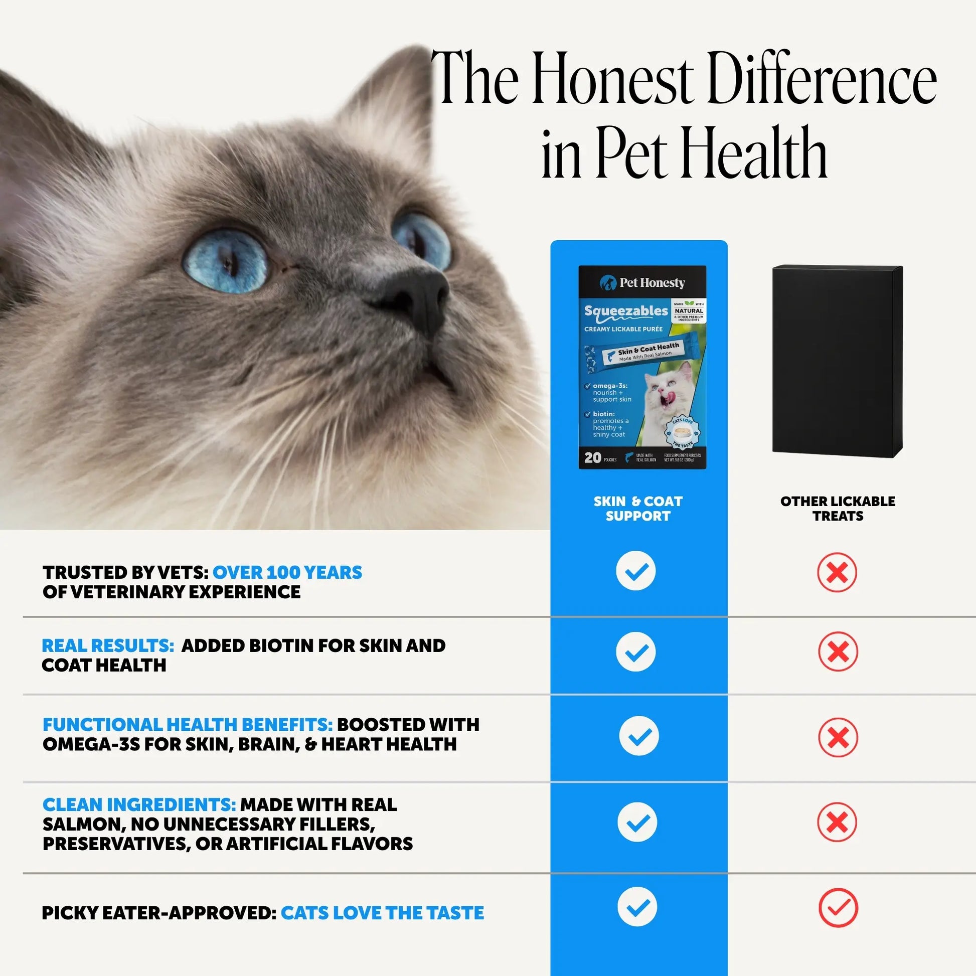 Pet Honesty Squeezables Skin & Coat Health Lickable Supplement for Cats - 20 Pouches